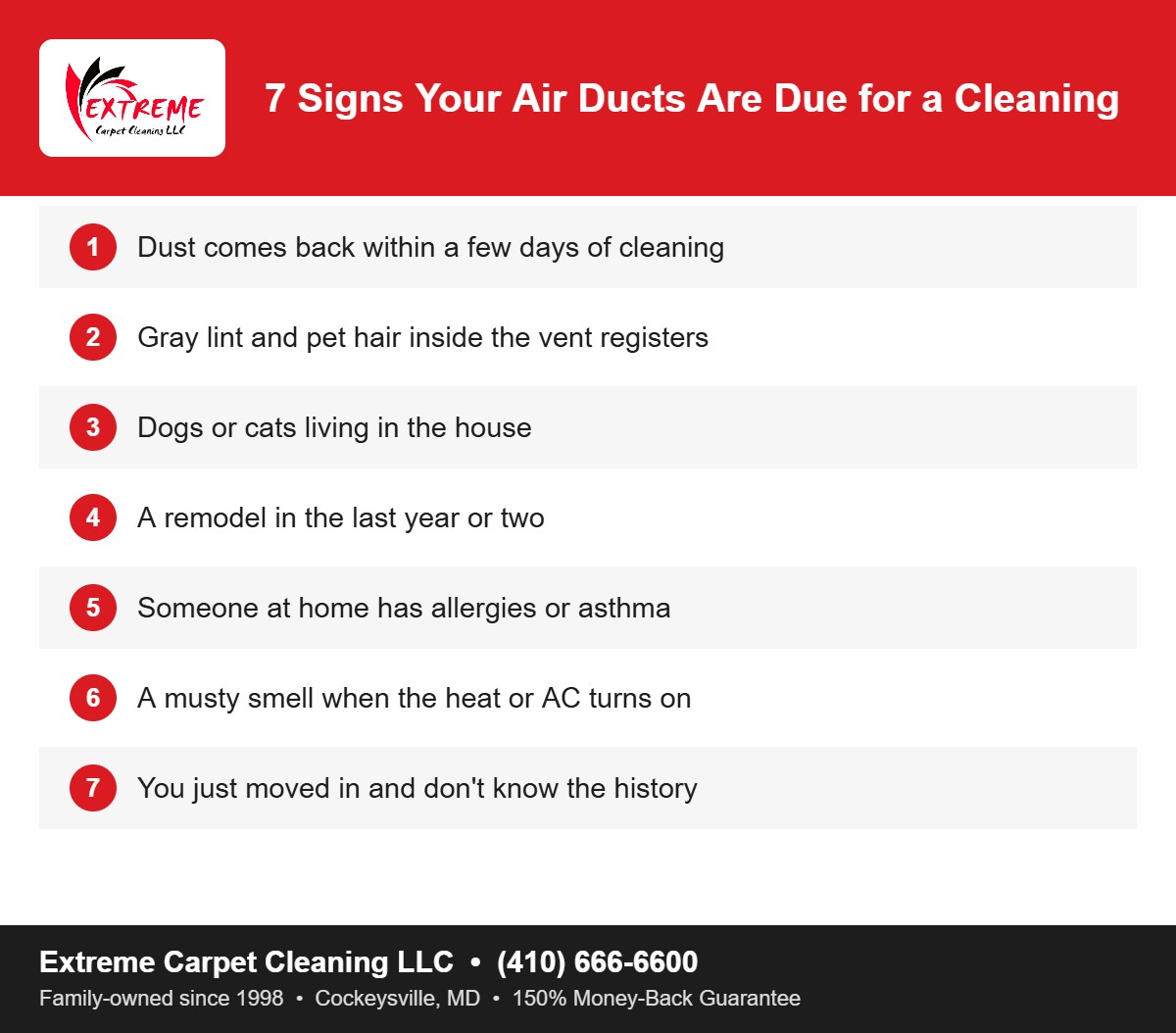 How often should you clean air ducts: 7 signs checklist from Extreme Carpet Cleaning