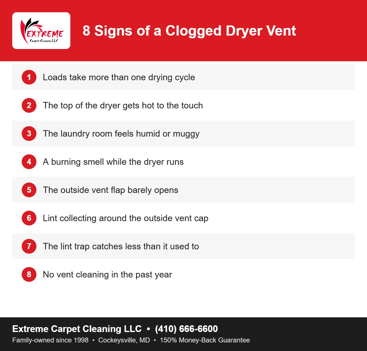 Signs of a clogged dryer vent: 8-point checklist from Extreme Carpet Cleaning